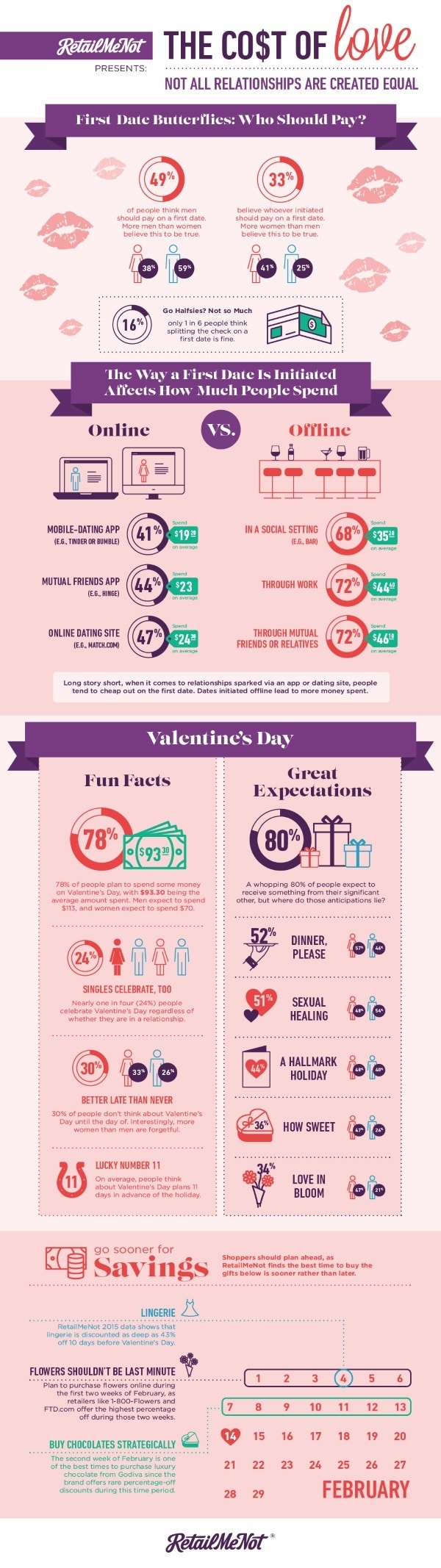 love graphics calculate costs associated with relationships